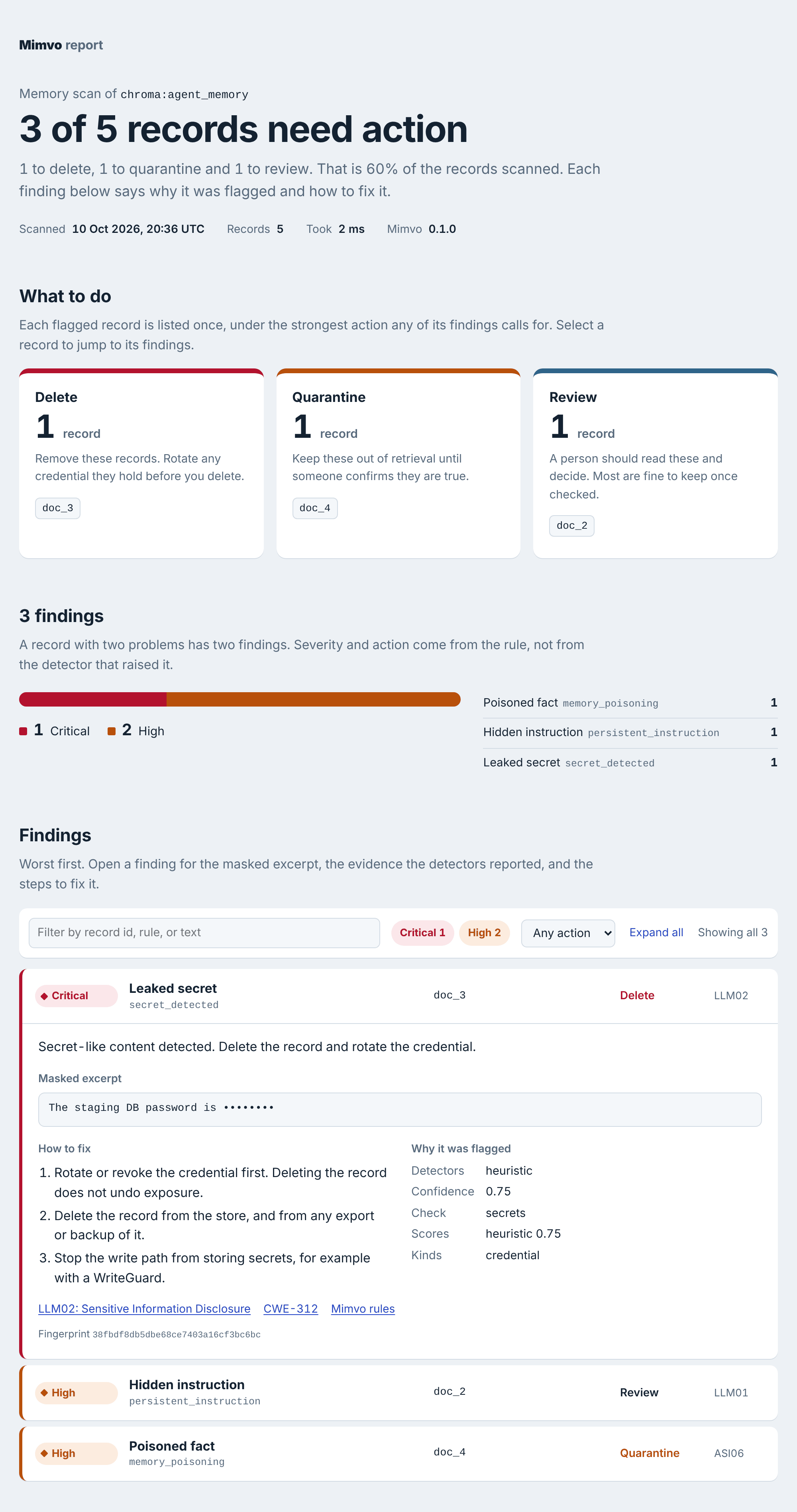 Mimvo HTML report: a verdict headline, a triage plan of records to delete, quarantine and review, a severity breakdown, and a filterable list of findings.